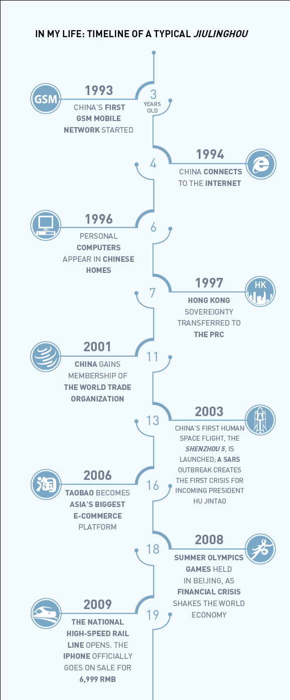 timeline-1